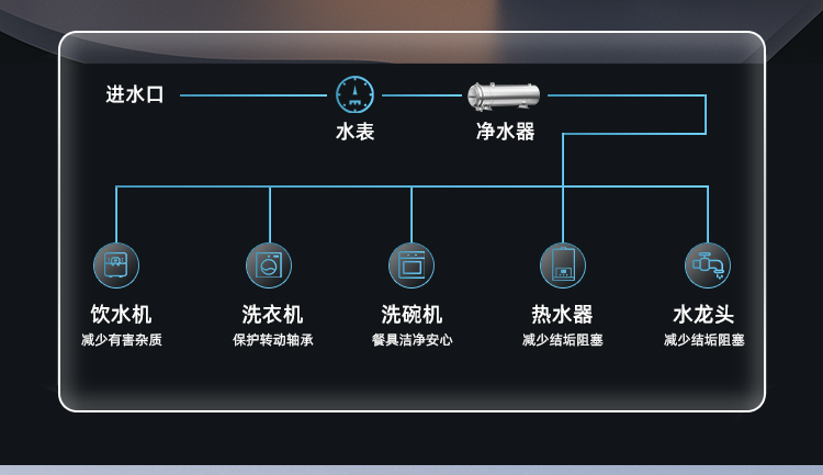 净水器产品描述